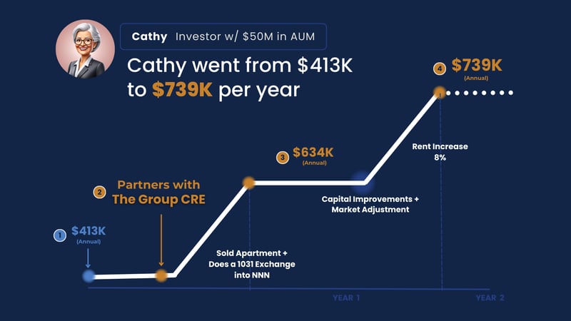 $413K Income - Cathy F Testimonial (1)