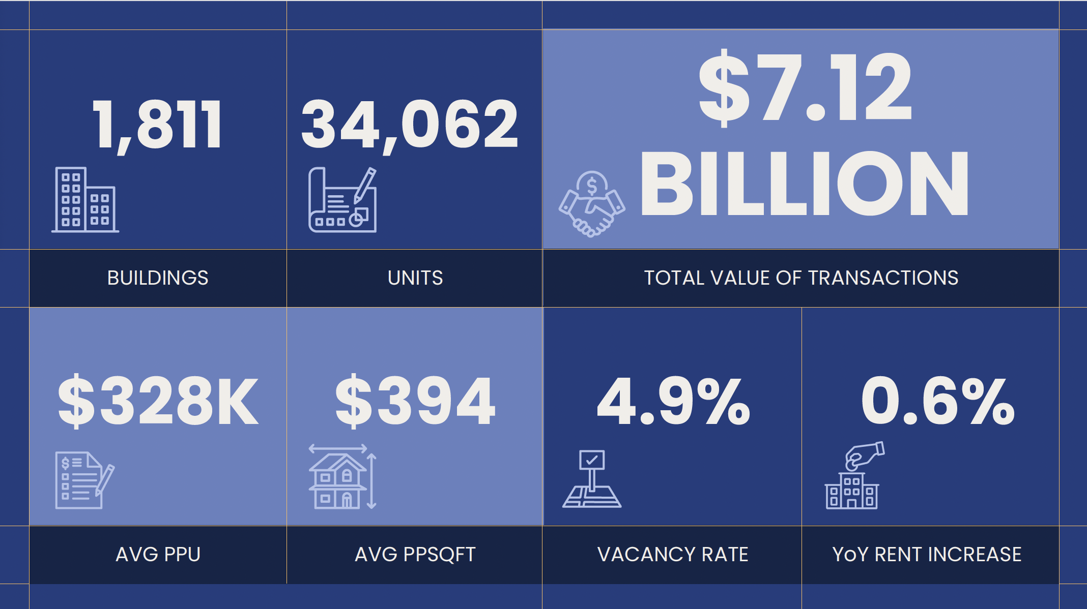 Los Angeles County Market Report Jan - Dec 2024 Highlights