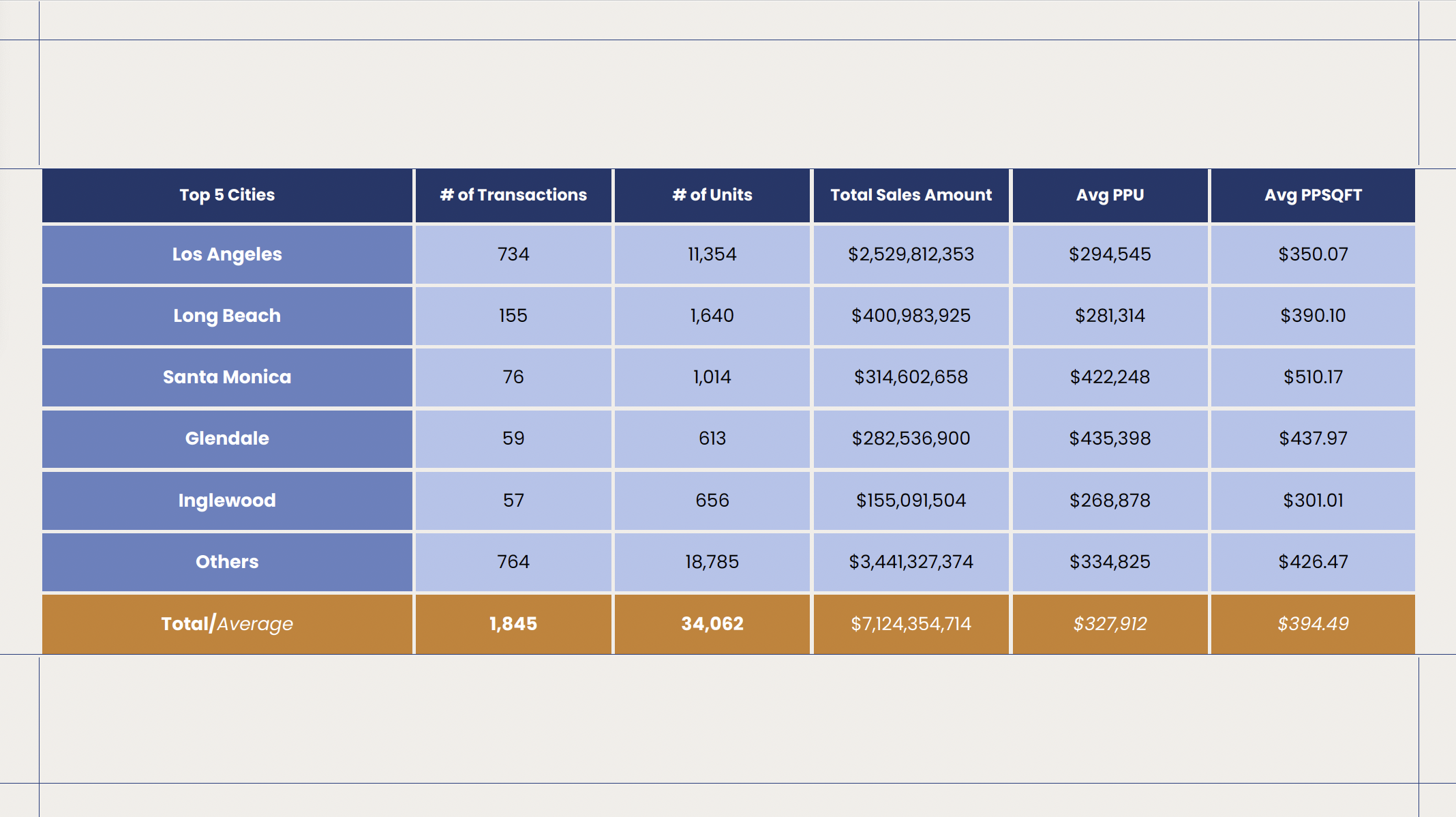 Los Angeles County Market Report Jan - Dec 2024 Top Sales Activity by Volume